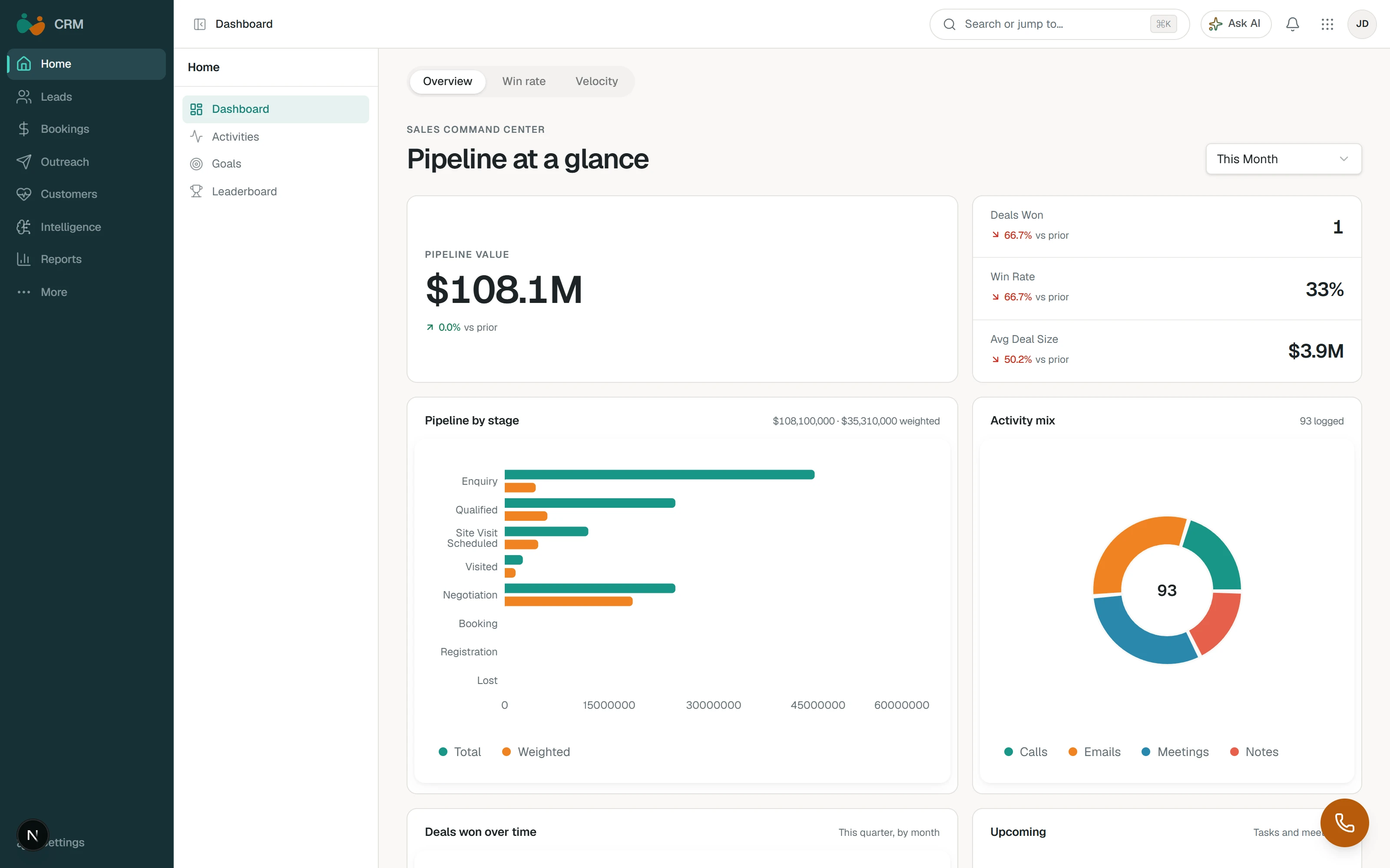 Zeno CRM pipeline dashboard